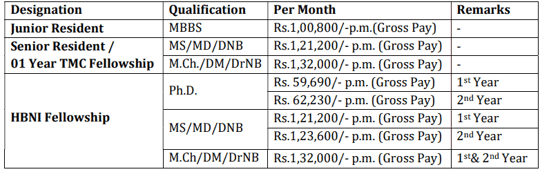 Salary Details For TMC Bharti 2024